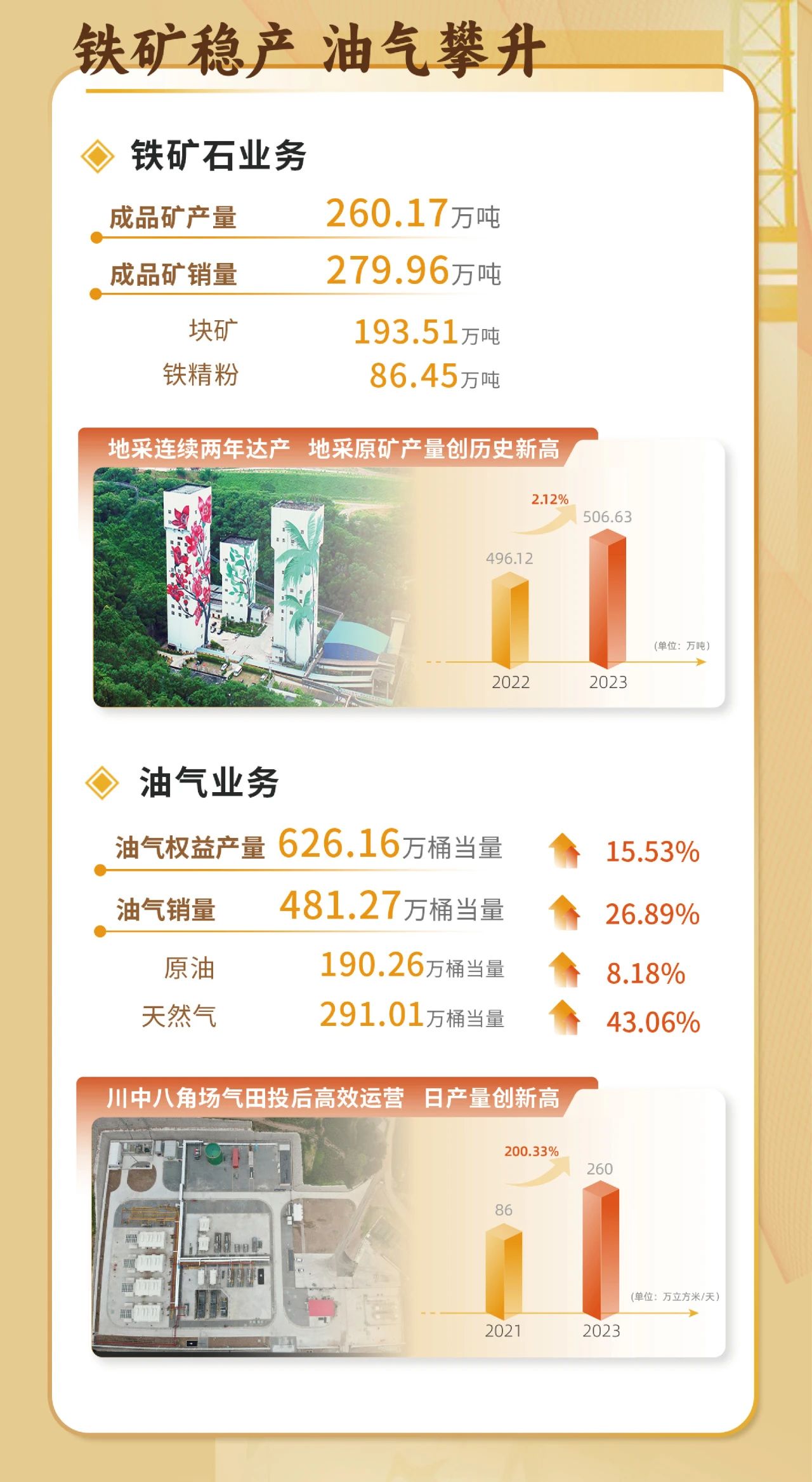 一图看懂MILE·米乐（集团）官方网站-HOME
MILE·米乐（集团）官方网站-HOME2023年度业绩5.jpg