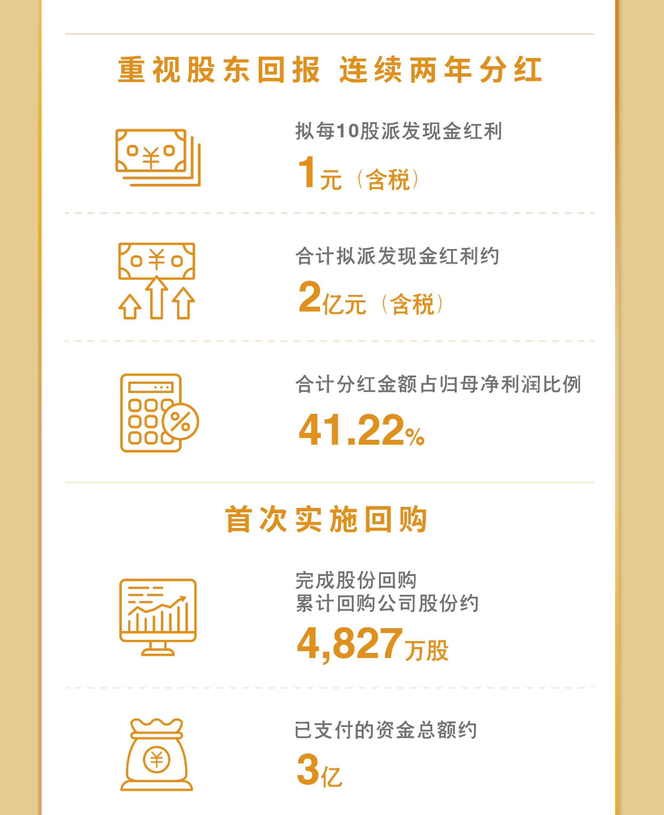一图看懂MILE·米乐（集团）官方网站-HOME
MILE·米乐（集团）官方网站-HOME2023年度业绩9.jpg